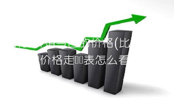 比特币价格今日的价格(比特币价格今日的价格走势图表怎么看) 比特币价格今日的价格(比特币价格今日的价格走势图表怎么看)