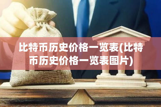 比特币历史价格一览表(比特币历史价格一览表图片)-第1张图片-ZBLOG 比特币历史价格一览表(比特币历史价格一览表图片)-第1张图片-ZBLOG