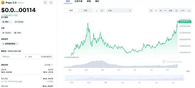 一天暴赚200倍!佩佩PEPE 2.0是什么?现在还能进场吗-第3张图片-欧意下载 一天暴赚200倍!佩佩PEPE 2.0是什么?现在还能进场吗-第3张图片-欧意下载