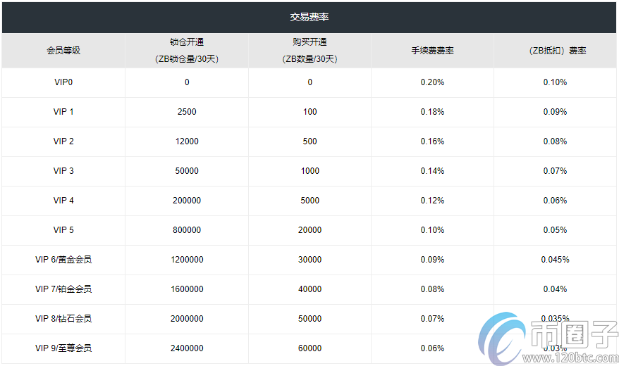 中币交易所怎么样?合法吗? 中币交易所怎么样?合法吗?