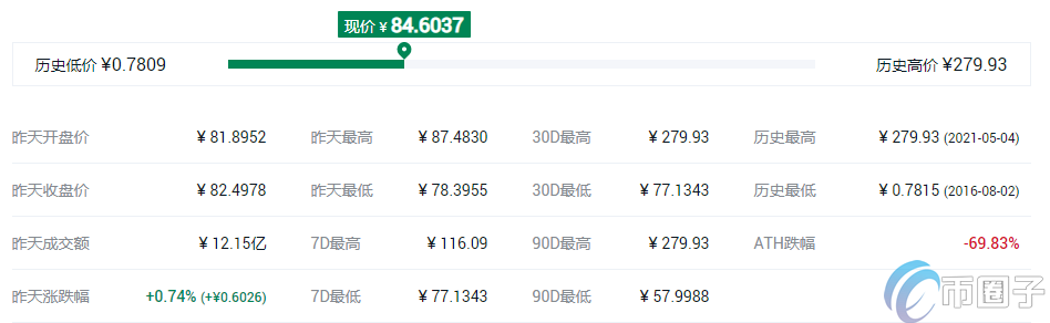 去中心化交易所平台币有哪些? 去中心化交易所平台币有哪些?