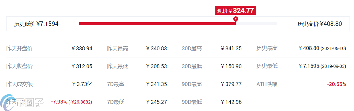 什么交易所平台币比较好?各大所平台币对比 什么交易所平台币比较好?各大所平台币对比