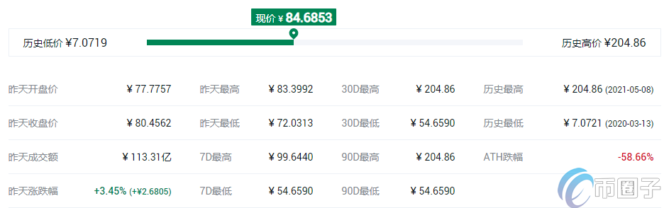 去中心化交易所平台币有哪些? 去中心化交易所平台币有哪些?