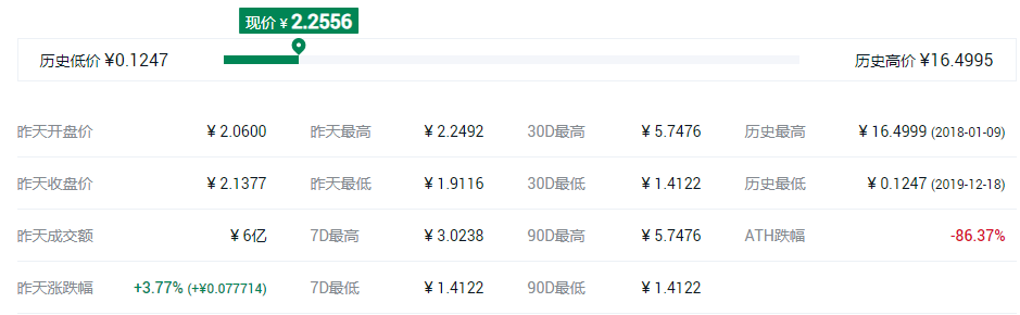 去中心化交易所平台币有哪些? 去中心化交易所平台币有哪些?