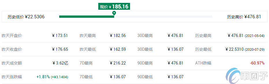 去中心化交易所平台币有哪些? 去中心化交易所平台币有哪些?