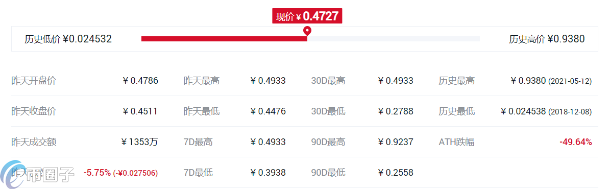 什么交易所平台币比较好?各大所平台币对比 什么交易所平台币比较好?各大所平台币对比