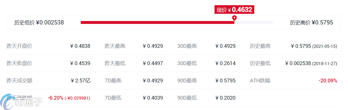什么交易所平台币比较好?各大所平台币对比 什么交易所平台币比较好?各大所平台币对比