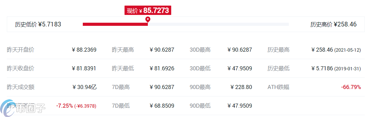 什么交易所平台币比较好?各大所平台币对比 什么交易所平台币比较好?各大所平台币对比