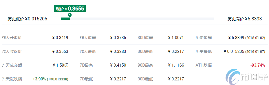去中心化交易所平台币有哪些? 去中心化交易所平台币有哪些?