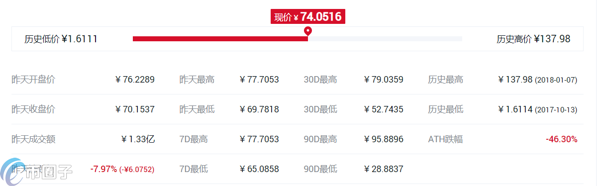 什么交易所平台币比较好?各大所平台币对比 什么交易所平台币比较好?各大所平台币对比
