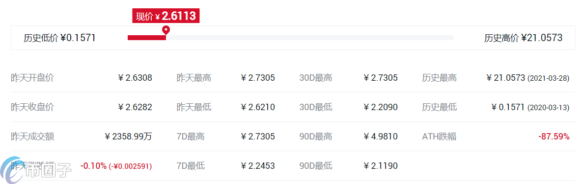 什么交易所平台币比较好?各大所平台币对比 什么交易所平台币比较好?各大所平台币对比