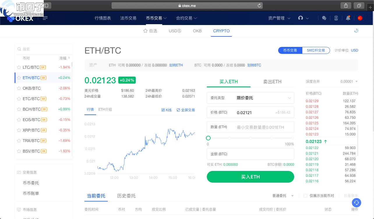 OKEX欧易交易所合约交易怎么玩?欧易合约交易教程 OKEX欧易交易所合约交易怎么玩?欧易合约交易教程