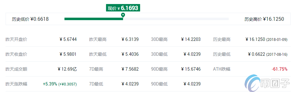 去中心化交易所平台币有哪些? 去中心化交易所平台币有哪些?