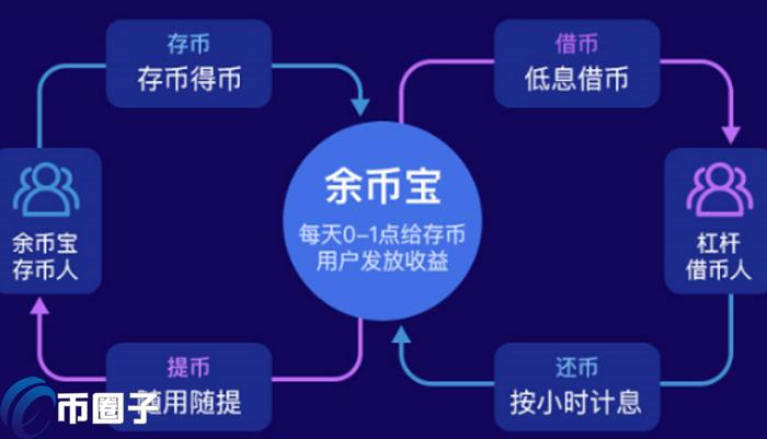 欧易余币宝稳吗?欧易余币宝究竟怎么样? 欧易余币宝稳吗?欧易余币宝究竟怎么样?