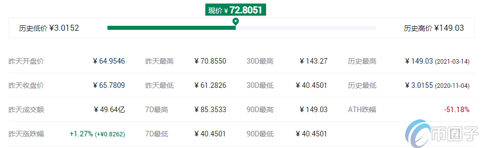 去中心化交易所平台币有哪些? 去中心化交易所平台币有哪些?