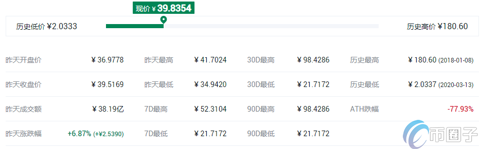 去中心化交易所平台币有哪些? 去中心化交易所平台币有哪些?