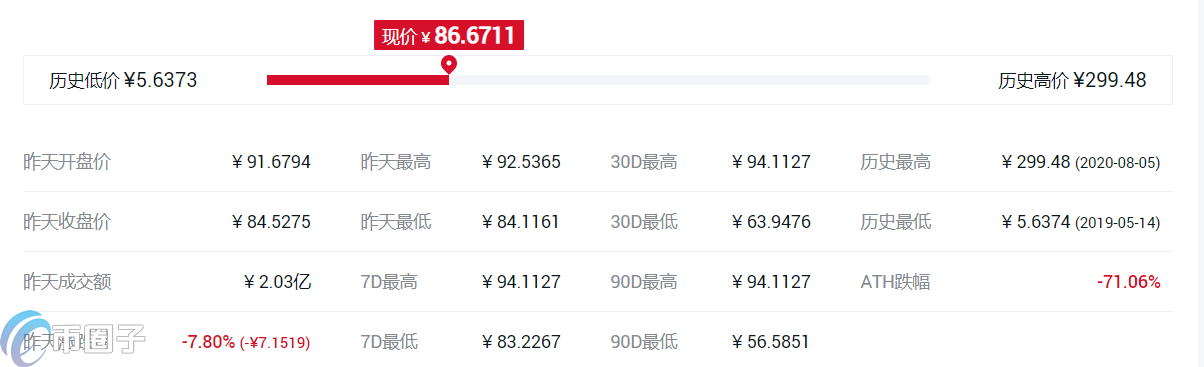 什么交易所平台币比较好?各大所平台币对比 什么交易所平台币比较好?各大所平台币对比