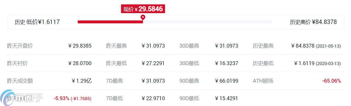 什么交易所平台币比较好?各大所平台币对比 什么交易所平台币比较好?各大所平台币对比