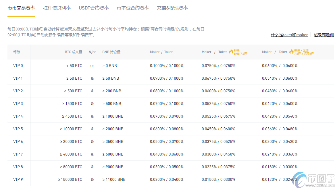 什么是otc交易?otc交易交易所有哪些? 什么是otc交易?otc交易交易所有哪些?