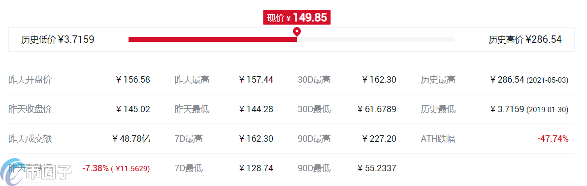 什么交易所平台币比较好?各大所平台币对比 什么交易所平台币比较好?各大所平台币对比