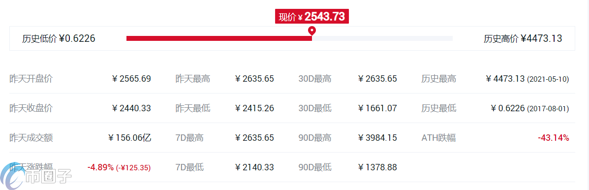 什么交易所平台币比较好?各大所平台币对比