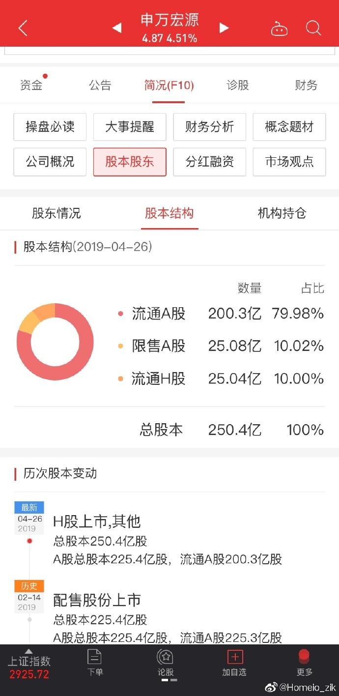 000166申万宏源股票公告 000166申万宏源<a href=https://www.zgjsgccyw.cn/gupiao/ target=_blank class=infotextkey>股票</a>公告