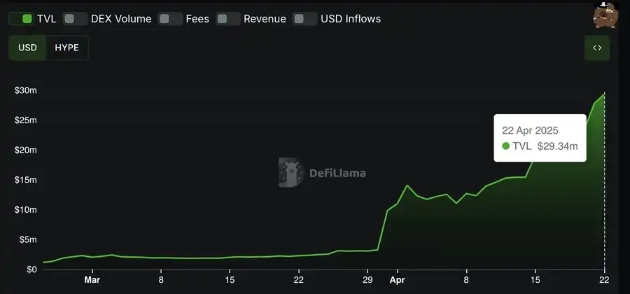 如何在HypeVM挖矿中赚取丰厚收益？