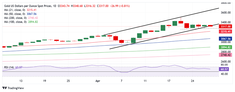 究竟怎么回事！？金价亚盘突然暴跌36美元 FXStreet高级分析师金价交易分析