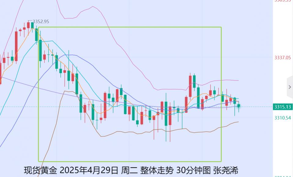 张尧浠：晚间迎众多重磅数据、金价震荡仍有走强机会