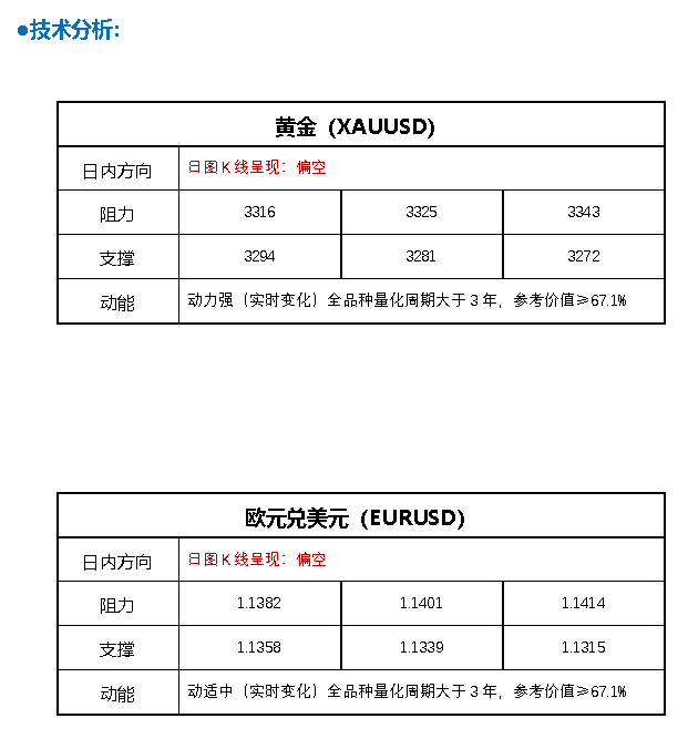 FPG财盛国际：美商务部长称已与某国达成贸易协议、特朗普签重要命令！