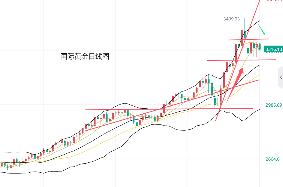 黄力晨：黄金反弹受限 维持宽幅震荡