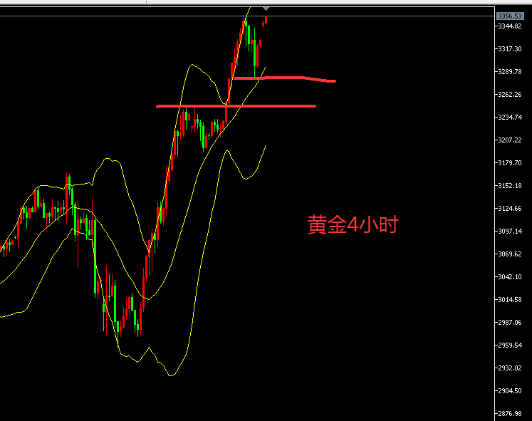 张文辉：黄金短线强势依旧