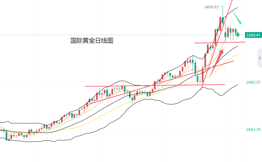 黄力晨：关税松动打击避险买盘 黄金反弹暂时受到限制