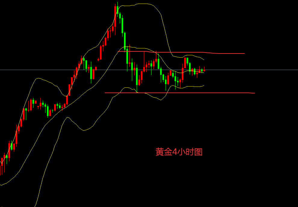 张文辉:黄金上轨处继续空