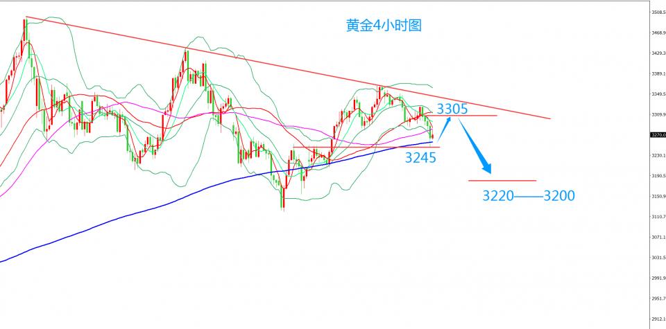 齐仲龙：黄金，如期下跌，莫追