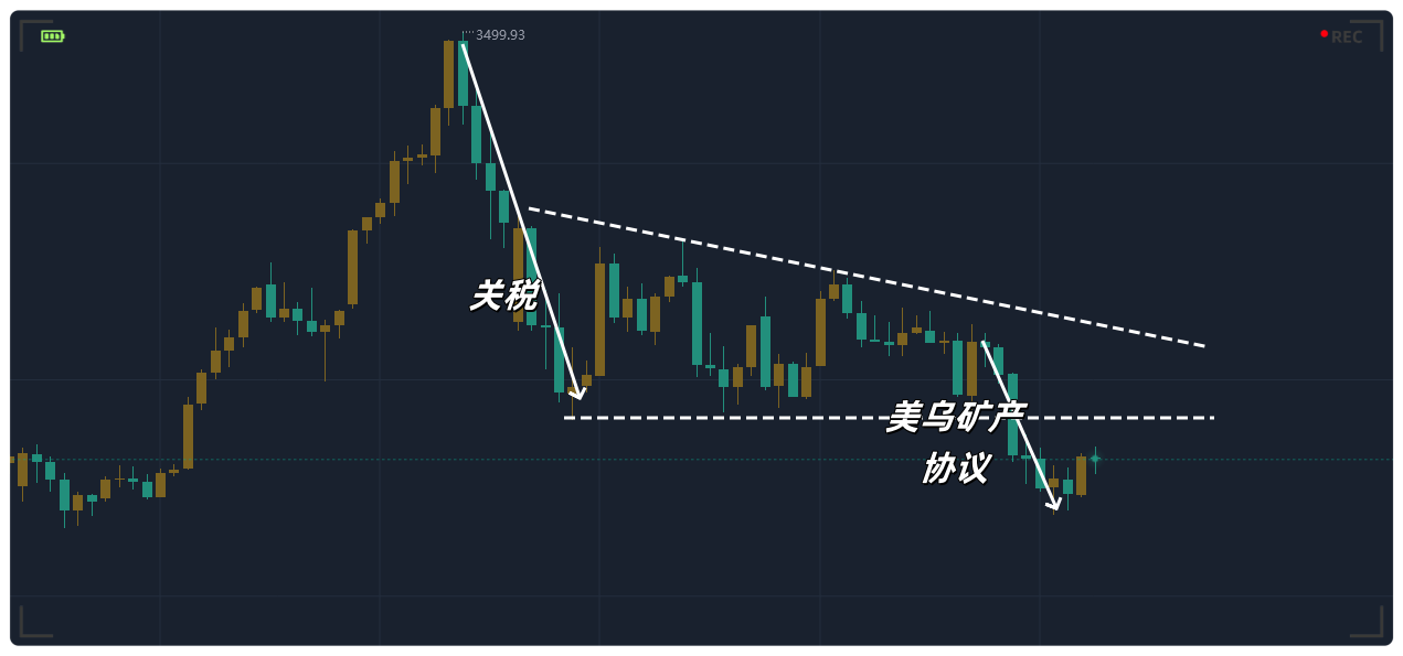 金都城：黄金亚盘3244得失是关键，重点留意晚间非农数据