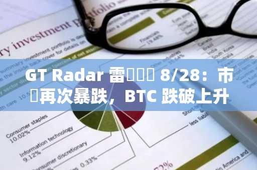 GT Radar 雷達週報 8/28：市場再次暴跌，BTC 跌破上升支撐線
