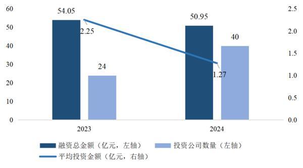 人形机器人产业加速启航，有望开启人机共生新时代