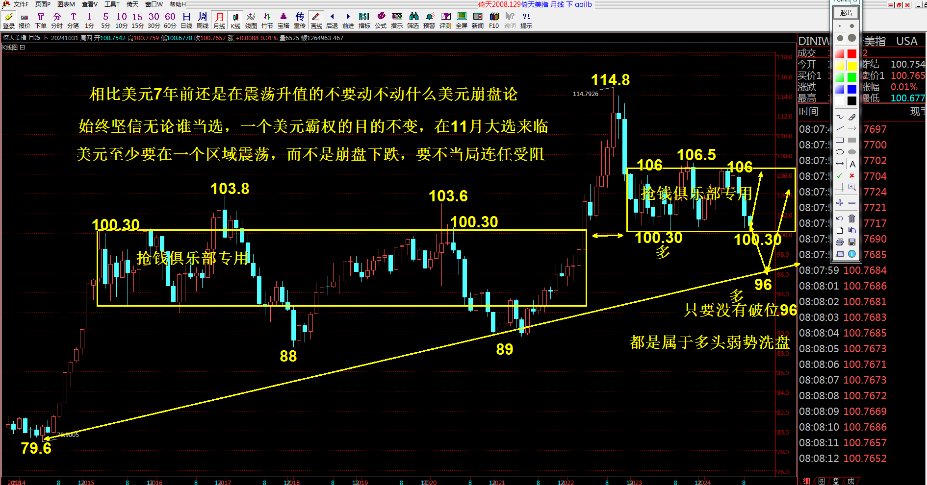 抢钱俱乐部；黄金能否上行，关注多空分水岭3385