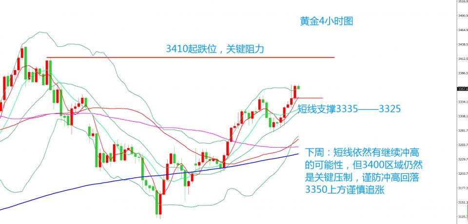 齐仲龙：黄金，空中加油