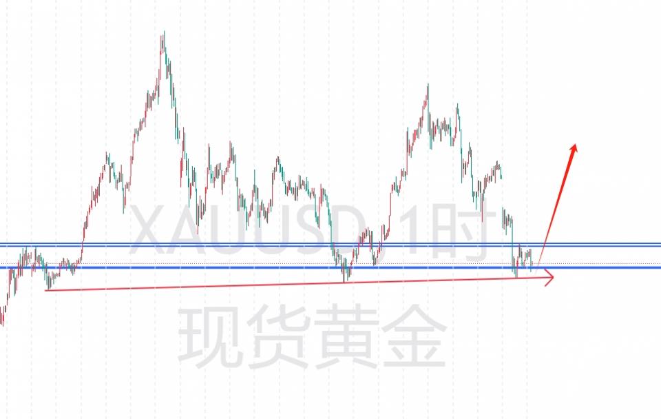 黄金3200生死大战！秦钰恒：3250一破直击空头心脏