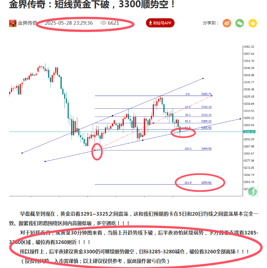金界传奇：黄金还会反复探底！