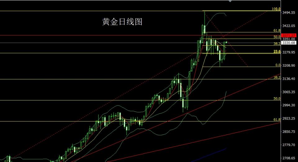 董镇元：强势避险大阳线 金银回踩低多