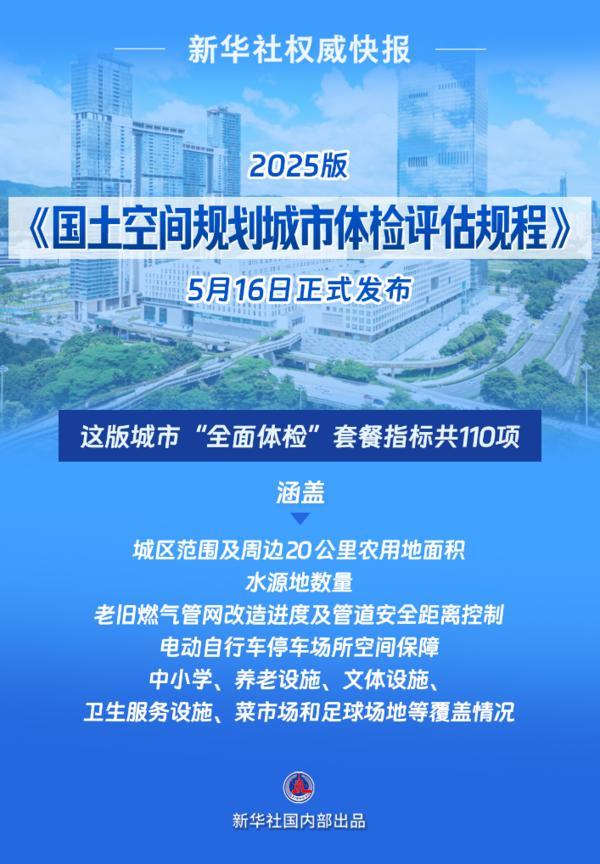 我国城市规划“全面体检”套餐出台