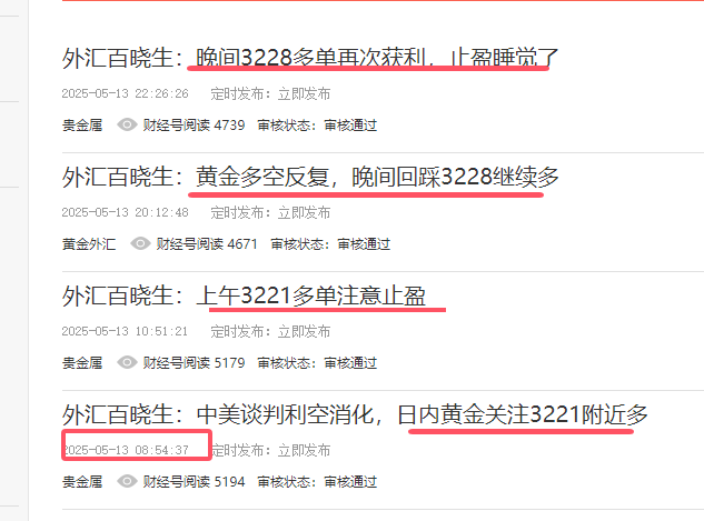 外汇百晓生：黄金区间震荡，日内围绕3230短多