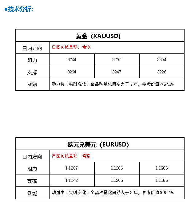 FPG财盛国际：特朗普重大新闻引发金价暴跌！美法院叫停特朗普关税政策