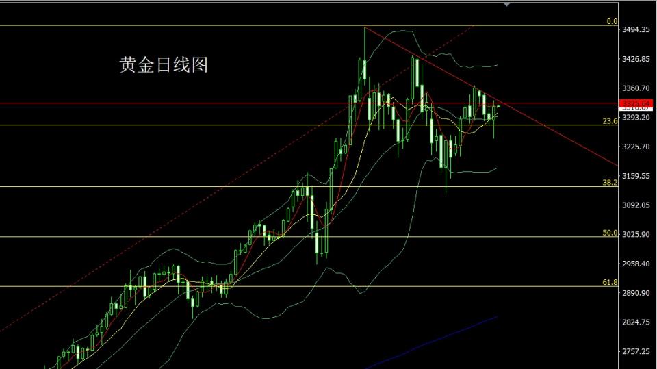 董镇元：极限探底大阳线 金银收关临破位