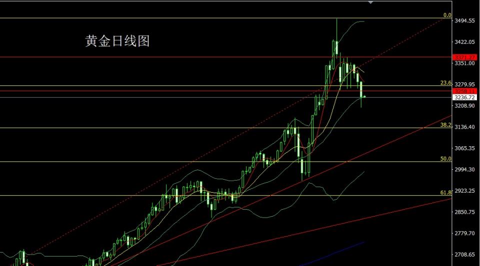 董镇元：日线中轨迎非农 金银探底尝试多