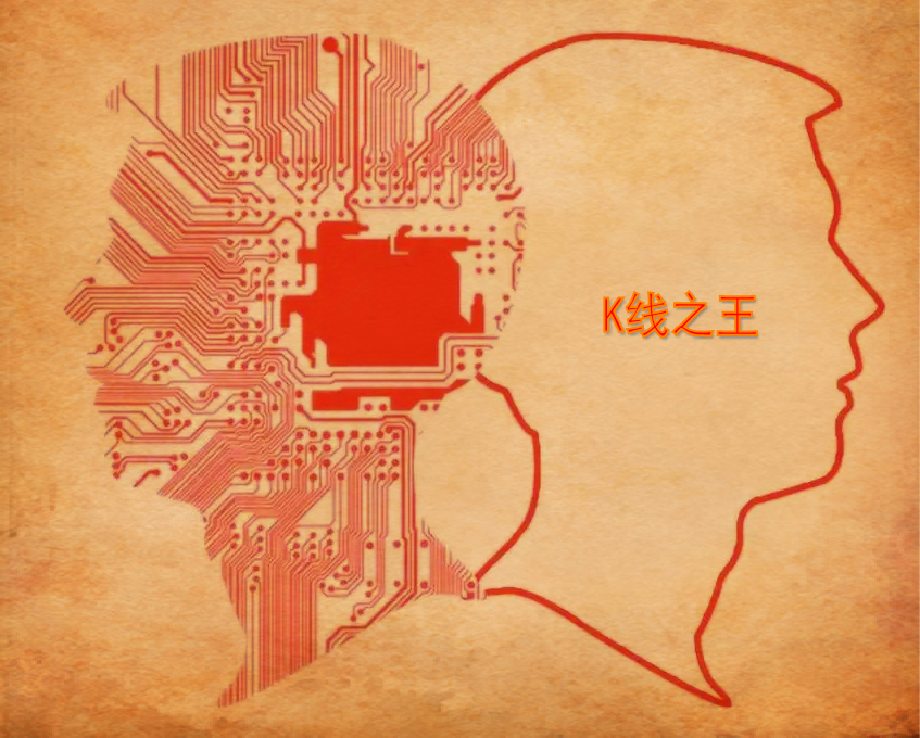 K线之王：美指筑双底，金银构梯田（双簧）
