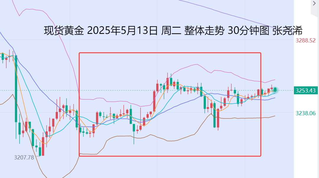 张尧浠：CPI下降特朗普再呼降息、金价技术止跌周尾看涨